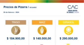 Precios de pizarra de la Bolsa de Rosario 