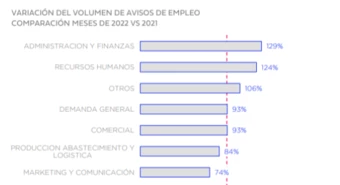Cuánto piden hoy de salario los que buscan trabajo